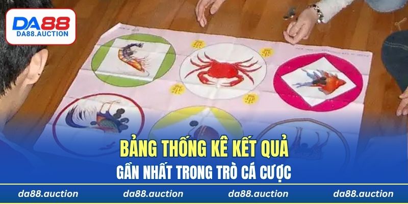 Bảng thống kê kết quả gần nhất trong trò cá cược