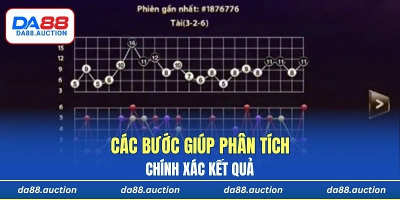 Các bước giúp phân tích chính xác kết quả